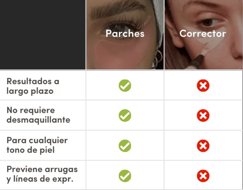 Bye Eye Patches Dark Circles